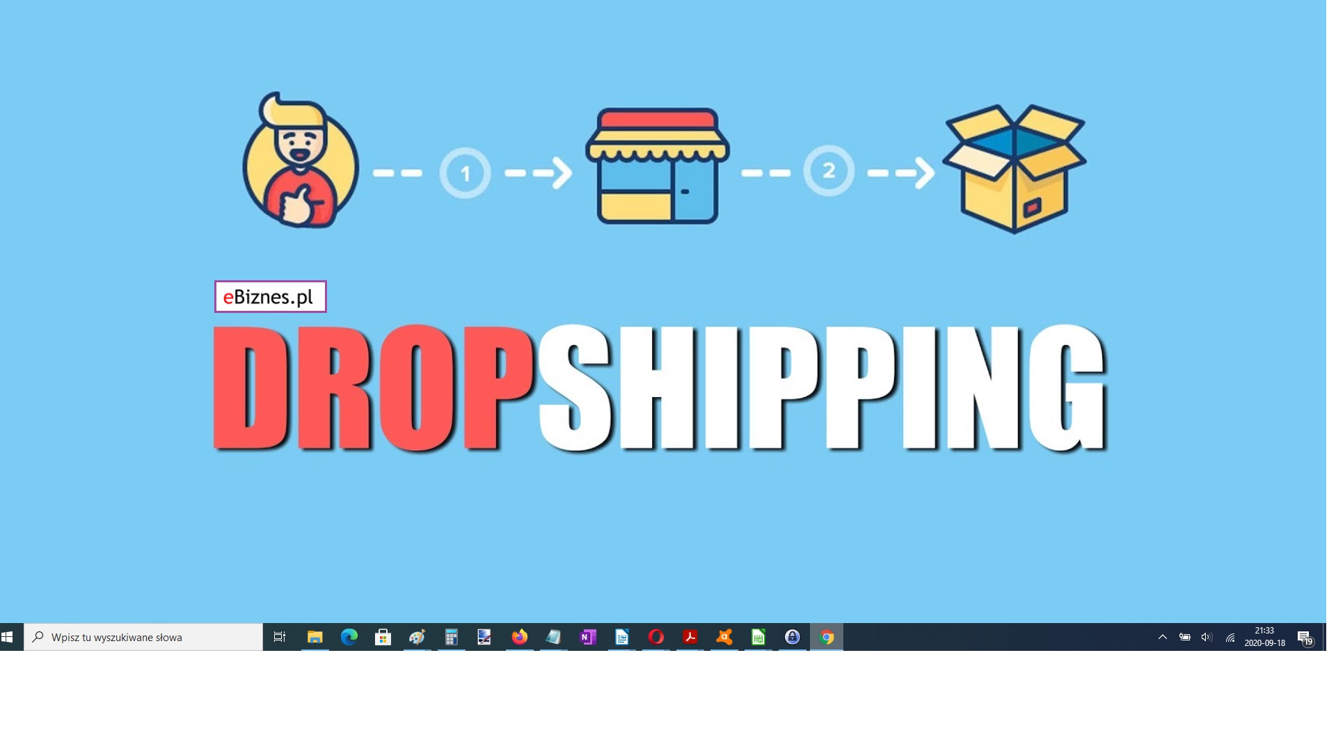 Co To Jest Dropshipping Na Czym Polega Dropshipping W Sklepie Internetowym Czy To Się Opłaca 4763